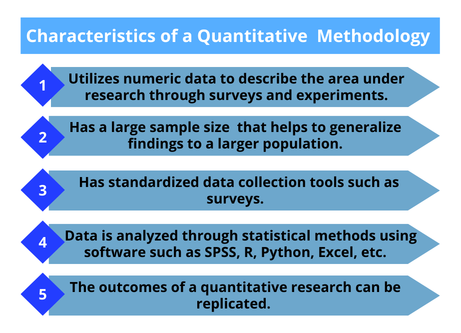 Characteristics of Quantitative Methodology