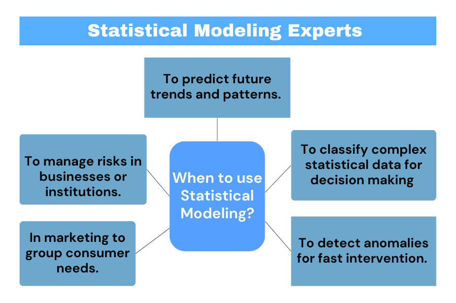 Statistical modeling experts